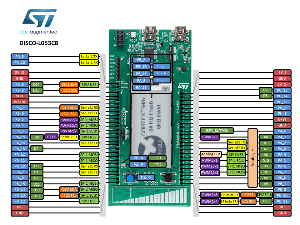 Stm F Vct Datasheet Stm F Vc Mainstream Mixed Signals Mcus