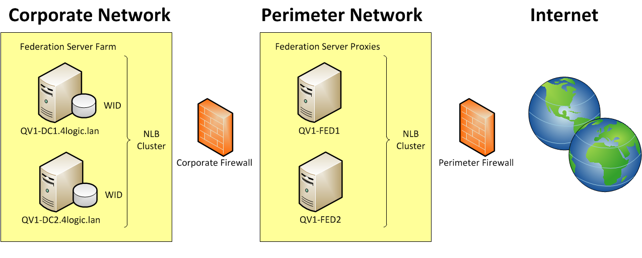 Network loading перевод. Сервер контроллер домена. DNS-сервер. Контейнер Active Directory. DNS load Balancing.