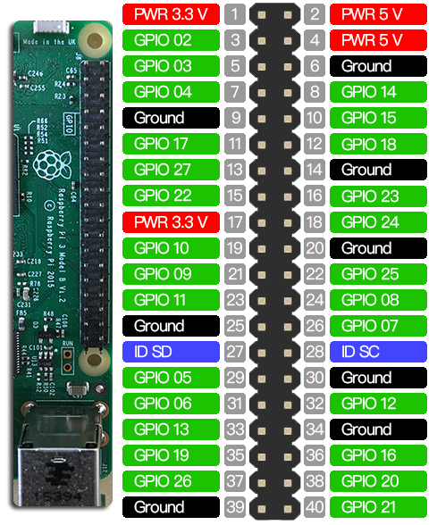 Gpio orange. Raspberry Pi 4 GPIO распиновка. Raspberry Pi 3b+ GPIO pinout. Raspberry Pi 3 пины. Raspberry Pi 3 GPIO распиновка.