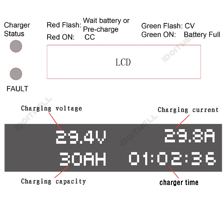 Battery charger