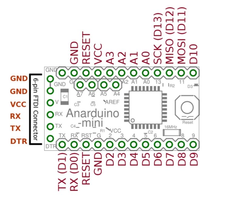 Описания про мини. Arduino Pro Mini 328p. Arduino Pro Mini atmega328p схема. Atmega328 ардуино. Arduino Pro Mini 328 распиновка.