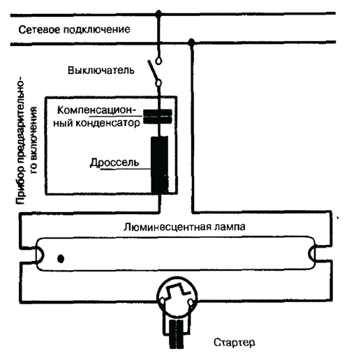 Схема люминесцентной лампы