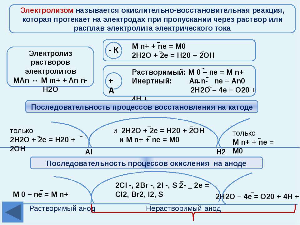 На аноде протекает процесс. Таблица активности металлов электролиз. Ряд напряжения металлов электролиз. Электрохимический ряд напряжений электролиз. Электролиз по таблице активности металлов.