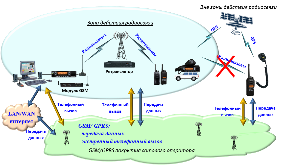 Передача радио по телефону