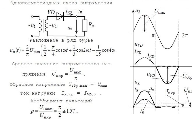 Назовите величины коэффициента пульсации для однополупериодной схемы выпрямления