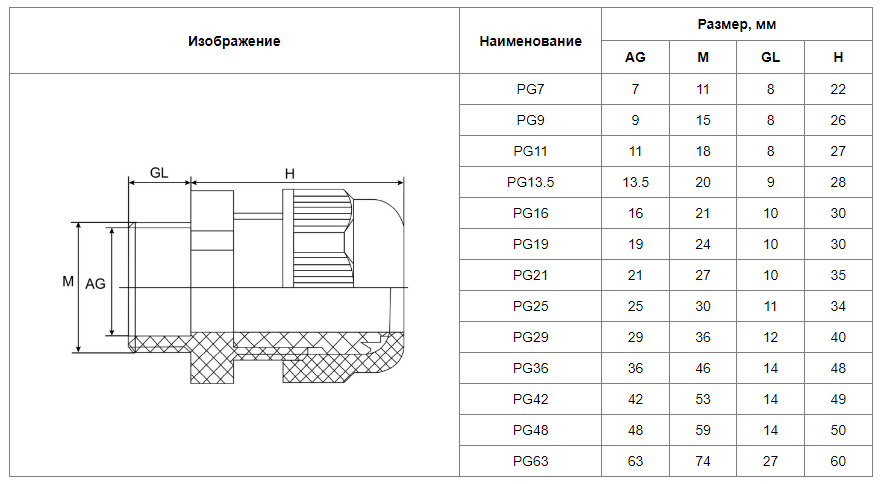 Размер под сальник