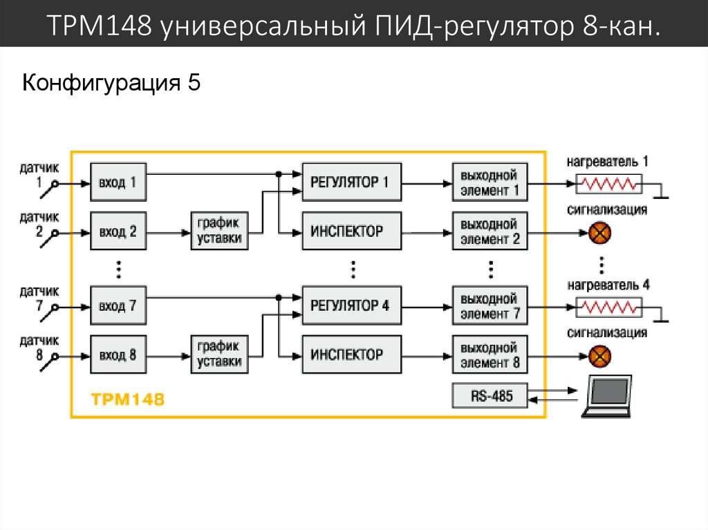 Регулятор это. Трм148 Овен. Уставки ПИД регулятора. Регулятор TPM 148. Коррекция уставок ПИД регулятора.