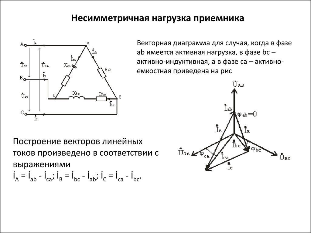 Трехфазные цепи нагрузка соединена треугольником. Несимметричная нагрузка трехфазной цепи звезда. Векторная диаграмма для несимметричной нагрузки звезда. Векторная диаграмма токов и напряжений для трехфазной цепи звезда. Несимметричный трехфазный приемник.