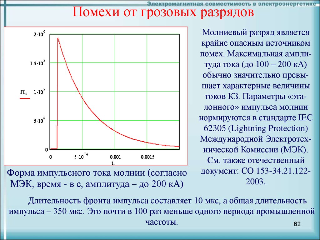 Электромагнитная совместимость. Параметры импульса тока молнии. Электромагнитная несовместимость это. Электромагнитная совместимость в электроэнергетике.