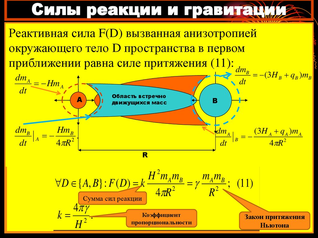 Сила гравитации