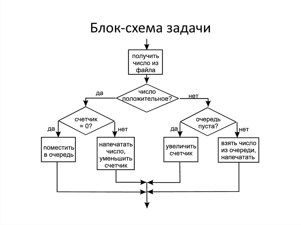 Найти схему по фото с телефона