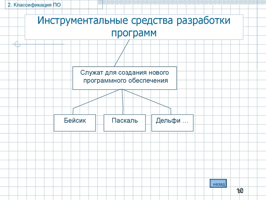 Методы создания приложений