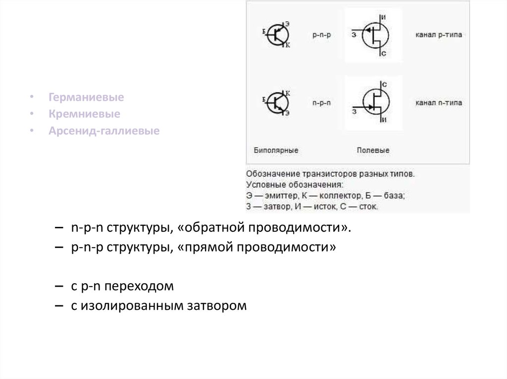 Обозначение транзистора на схеме