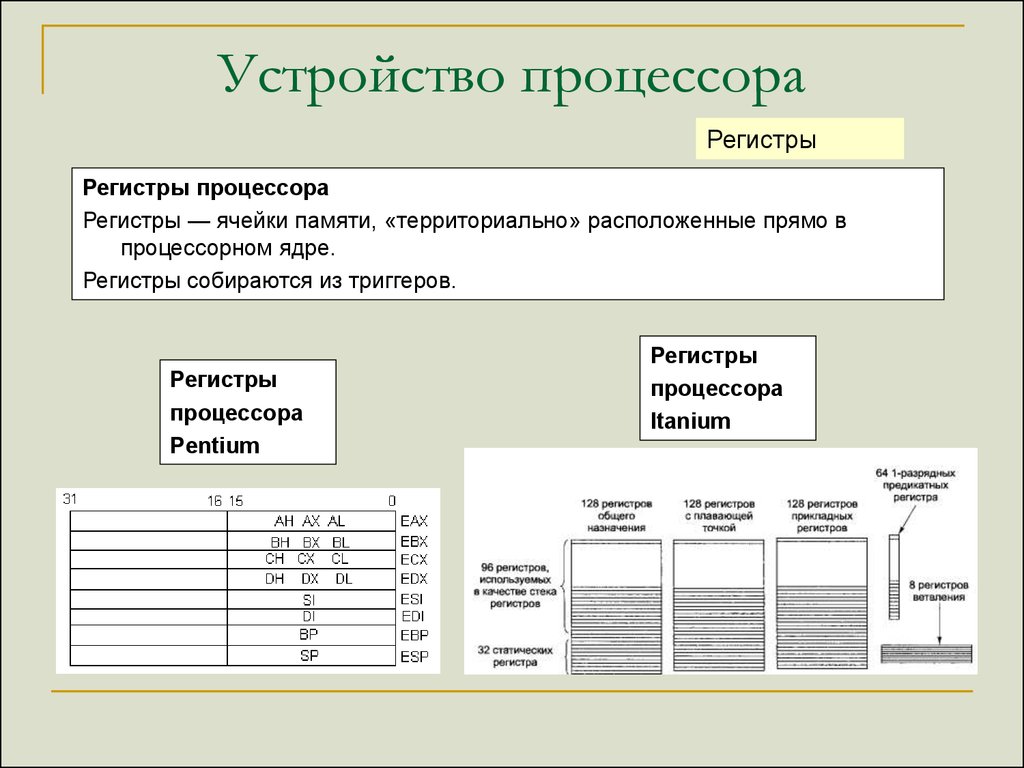 Расположение данных. Регистры процессора. Регистры процессорной памяти. Устройство регистра процессора. Регистр ЭВМ.