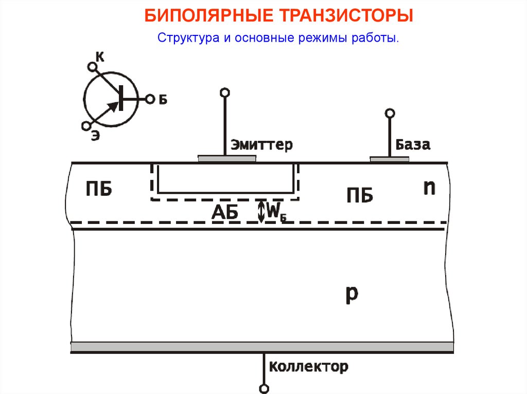 База биполярного транзистора. Состав биполярного транзистора. Структура биполярного транзистора. Структура биполяр транзистора. Строение биполярного транзистора.