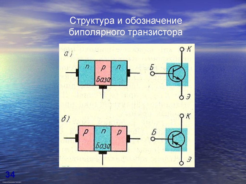 Обозначение биполярного транзистора. Физическая модель биполярного транзистора. Инжекционная модель биполярного транзистора. Моделирование биполярного транзистора. Маркировка биполярных транзисторов.