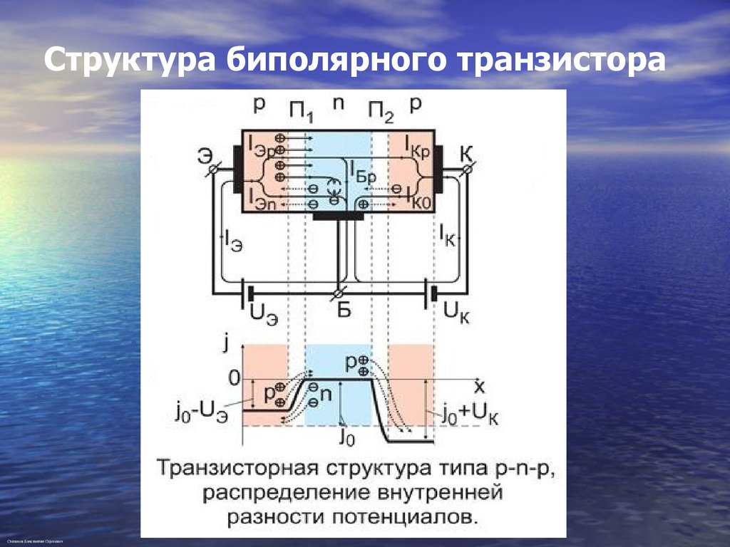 Биполярный транзистор. Структура би полряного транзистора. Структура биполярного транзистора. Структура биполярного транзистора n-p-n. Многоканальная структура транзистора.