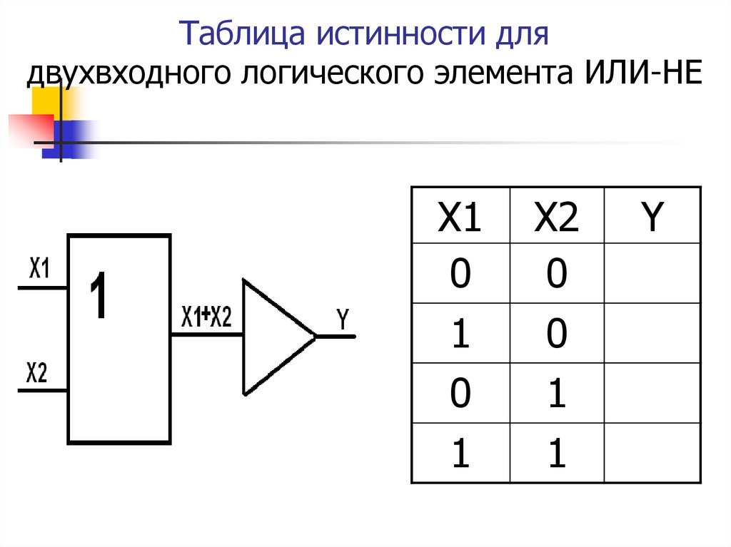 Таблицы истинности рисунки. Таблица истинности логических элементов. Таблицы истинности логических микросхем. Логический элемент 2и таблица истинности. Таблица истинности базовых логических элементов.