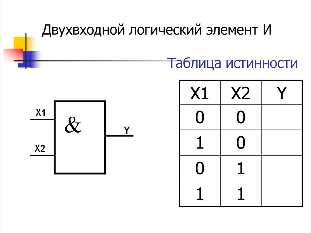 Нарисуйте условное обозначение и таблицы истинности для известных вам логических элементов