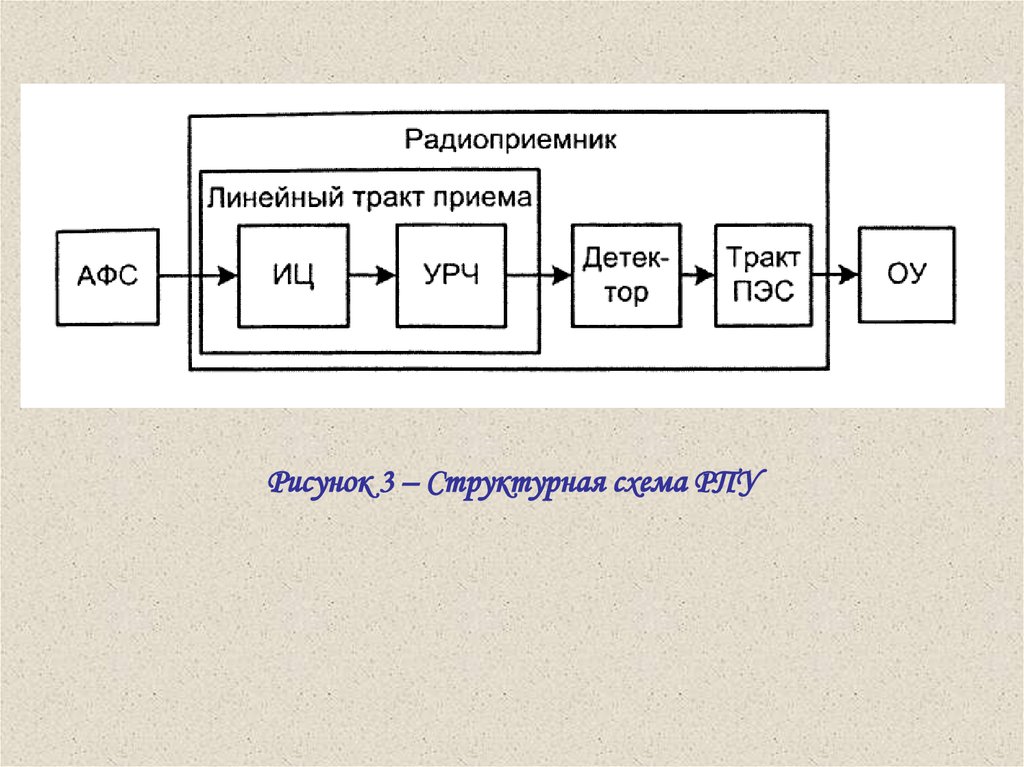 Структурная схема цифрового. Структурная схема радиоприемного устройства. Схема электрическая принципиальная радиопередающего устройства. Структурная схема цифрового устройства. Структурная схема РПДУ.