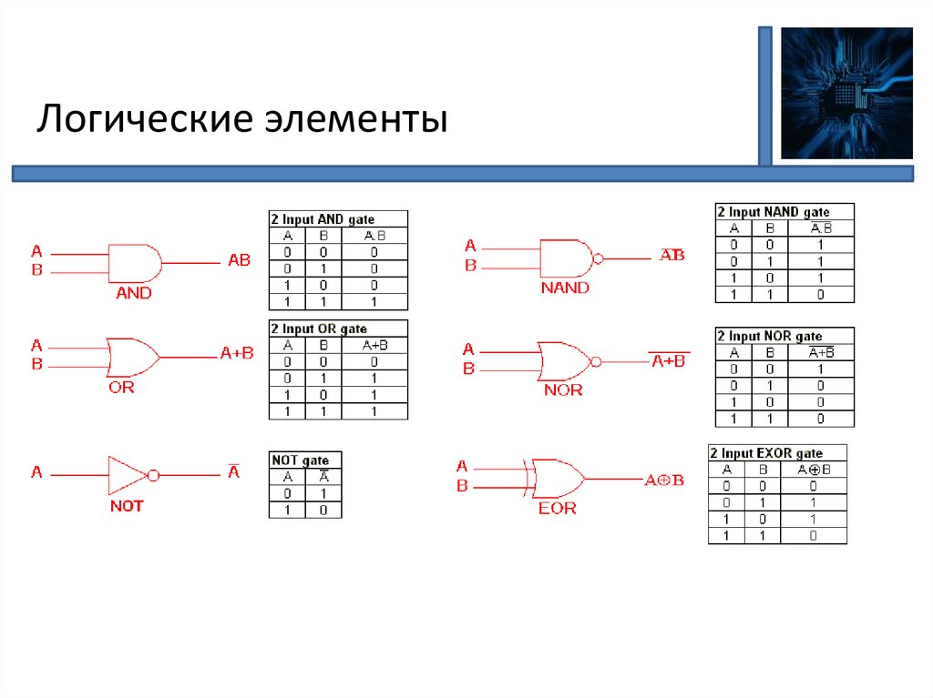 Исследование интегральных логических элементов и схем на лэ