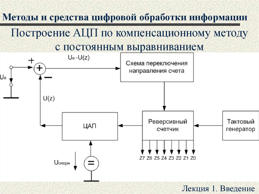 Средства и системы обработки информации. АЦП двойного интегрирования схема. Интегрирующие АЦП принцип работы. АЦП компенсационного типа. Принципы построения АЦП.