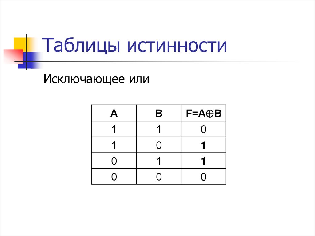 Приведенной таблице истинности