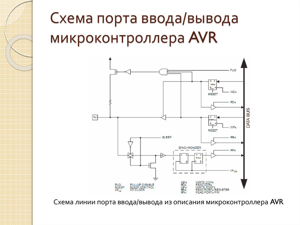 Схема ввода вывода