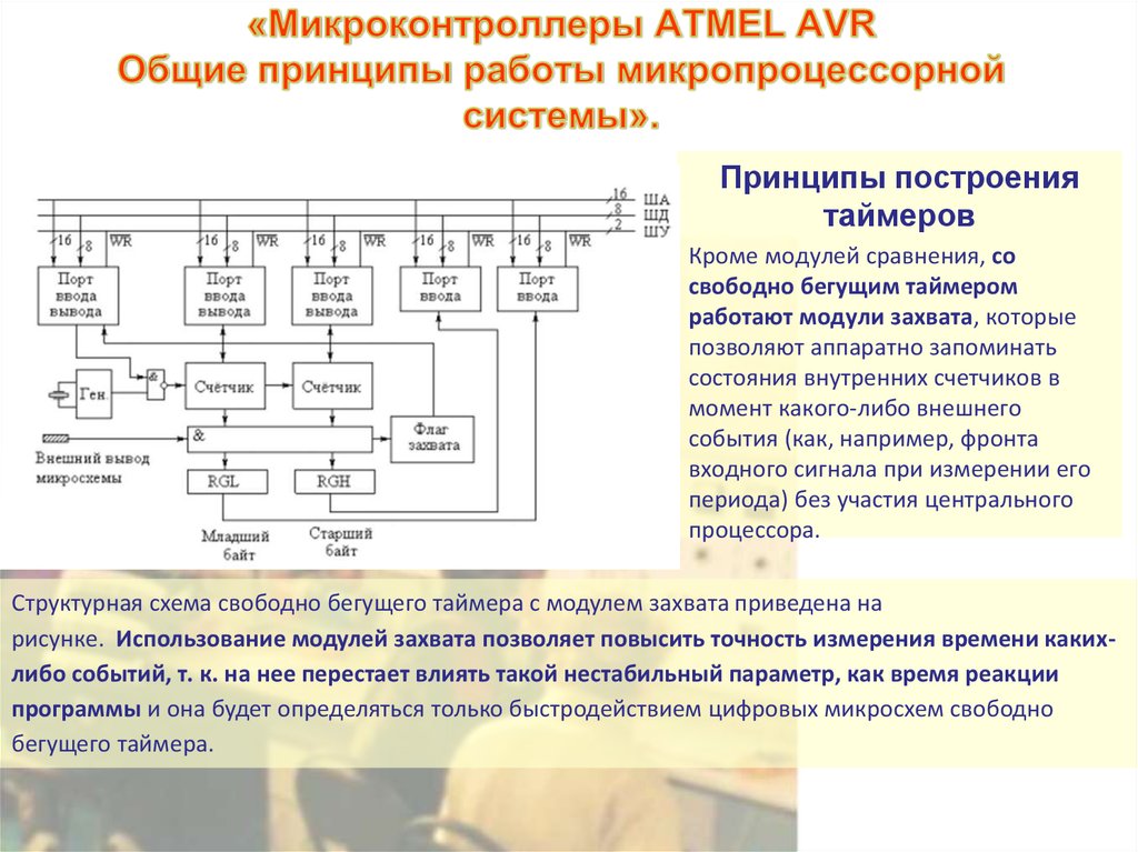 Схема ввода вывода