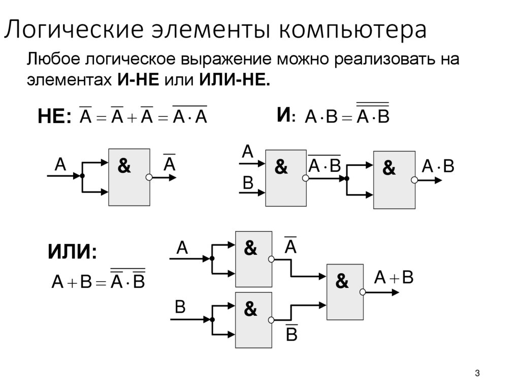 Построить схему на логических элементах