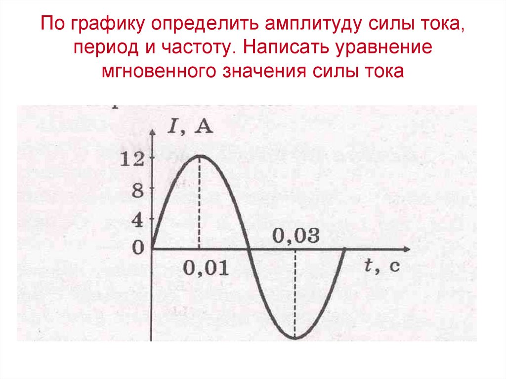 По графику изображенному на рисунке определите амплитуду силы тока