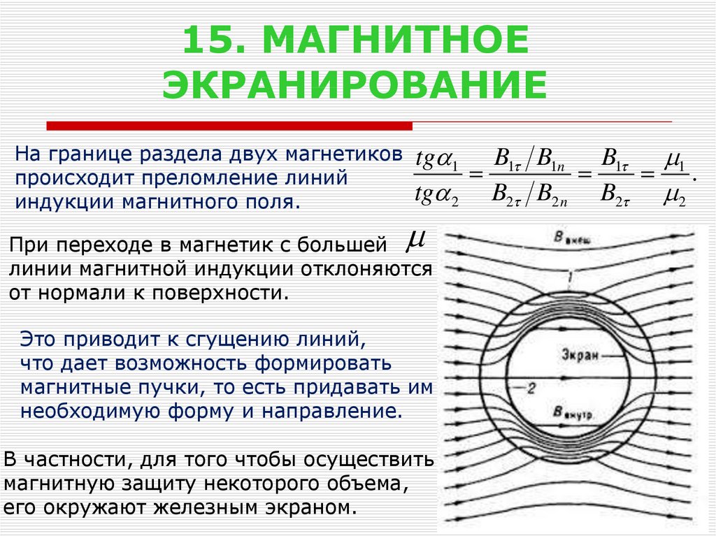 Действие переменного магнитного поля