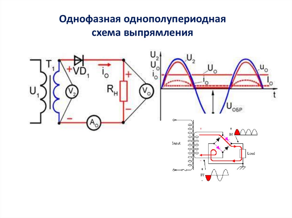 Выходное напряжение выпрямителя. Схема однофазного однополупериодного выпрямителя.