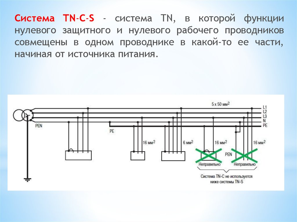 Схема заземления tn s