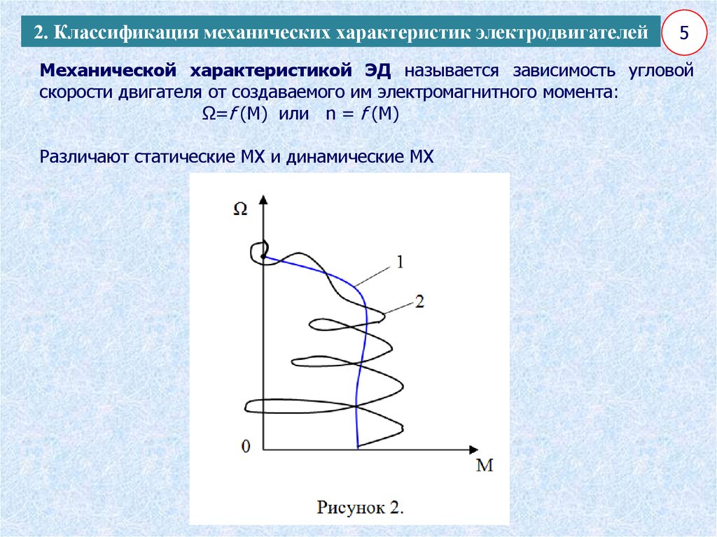 Механическая характеристика асинхронного двигателя