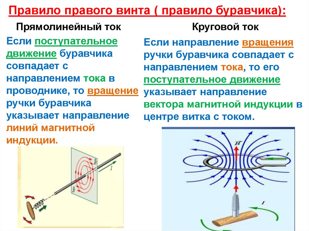 Правило левой правой буравчика. Правило буравчика для магнитного поля. Правило буравчика правого винта. Правило буравчика для кругового тока.