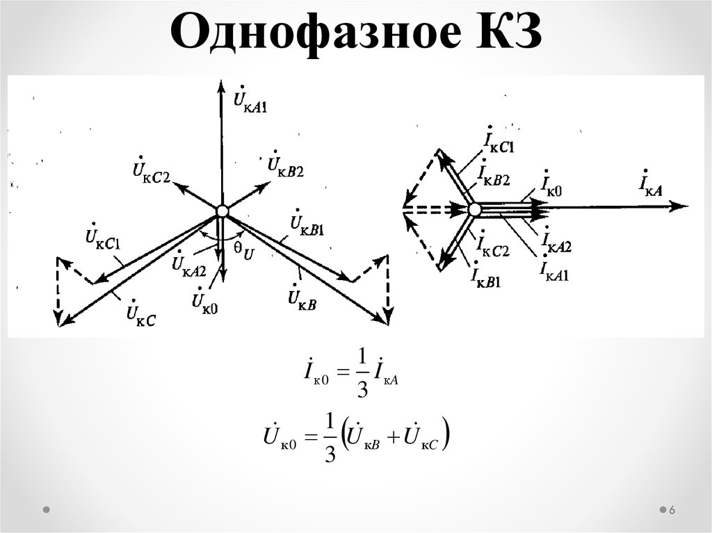 Трехфазное кз