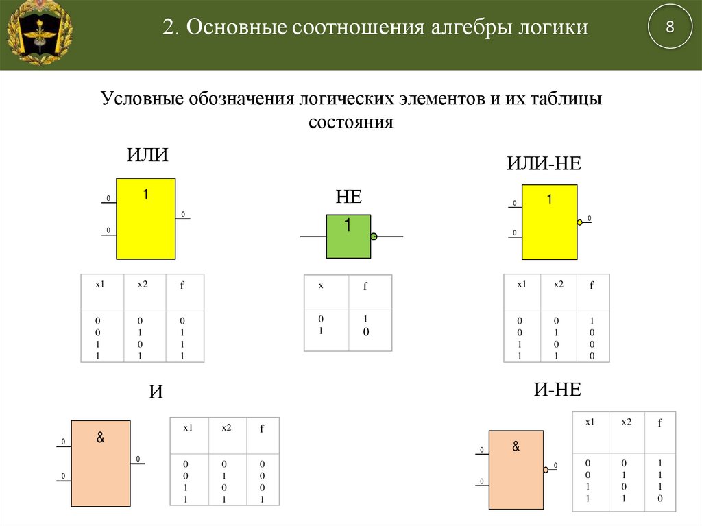 Логические схемы обозначение элементов