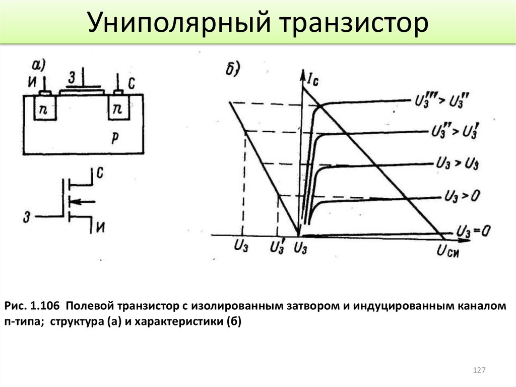 Какую структуру имеет транзистор