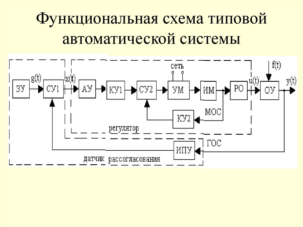 Функциональная схема