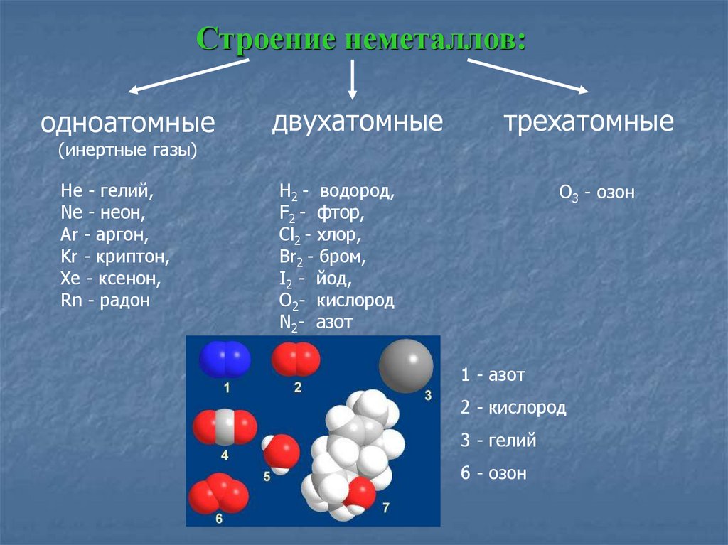 При нормальных условиях метан. Ащот одноатомнфй или двух. ГАЗЫ В химии простые вещества. Газообразные элементы в химии. Молекулы простых веществ.