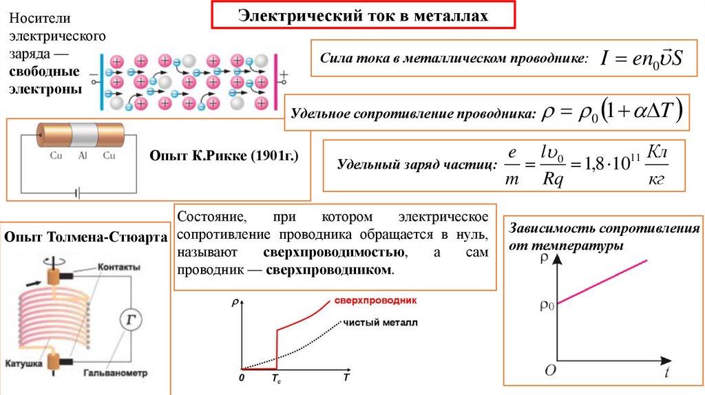 Презентация 8 класс сопротивление удельное сопротивление