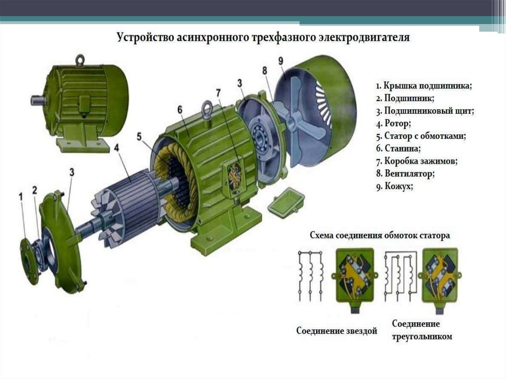 Устройство электродвигателя. Основные элементы конструкции асинхронного двигателя. Устройство асинхронного исполнительного двигателя с двумя роторами. Асинхронные исполнительные двигатели схема. Исполнительные асинхронные двигатели применяемые в электроприводе.