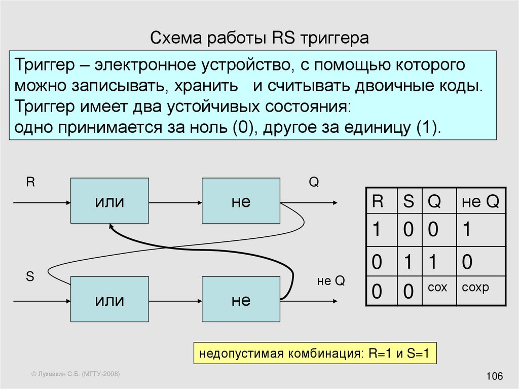 Триггер что это. Триггер Информатика схема работы. Схема работы триггера. Триггер электроника. Логическое устройство триггер.