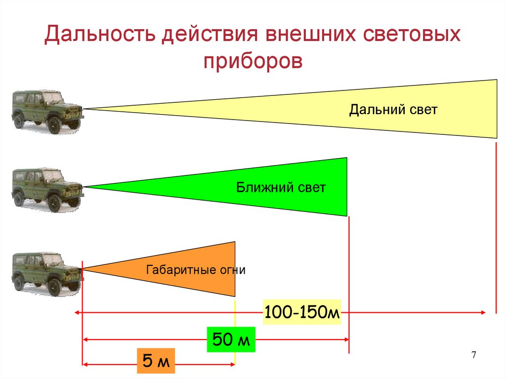 Максимальная дистанция. Расположение световых приборов. Дальность световых приборов. Расположение световых приборов на автомобиле. Внешние световые приборы.