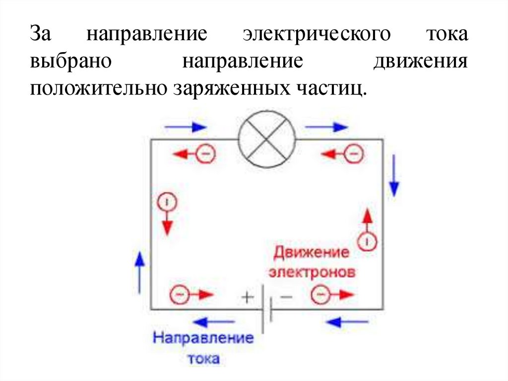 Ток идет от плюса к минусу на схеме