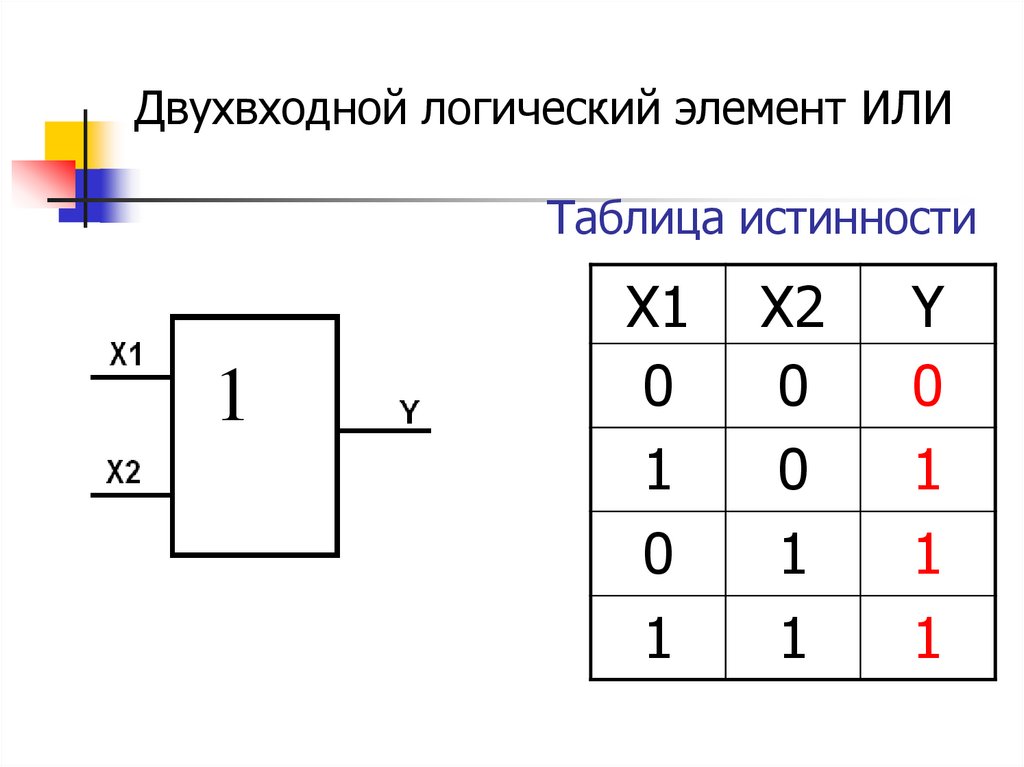 Логическая схема истинности