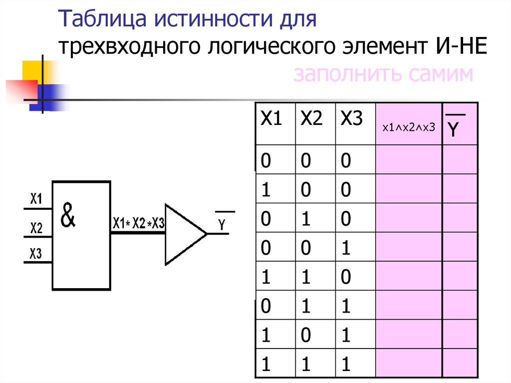 Как строить таблицу истинности