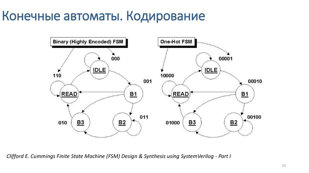 Конечный автомат