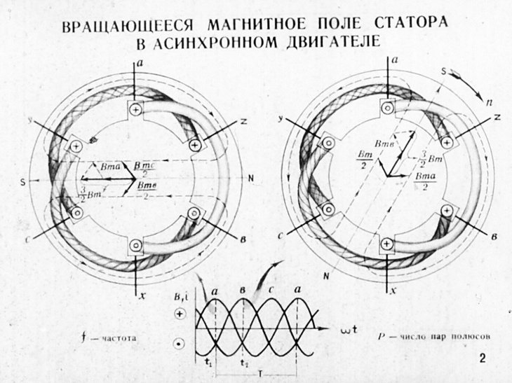 Частота вращающегося магнитного поля